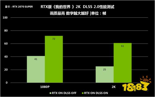 更多光追大作蓄势待发,RTX显卡安排上了吗?