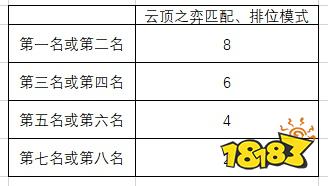 LOL绽灵节灵魂莲华事件活动汇总攻略