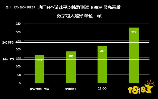 你与专业选手的距离，可能就是这“几帧”