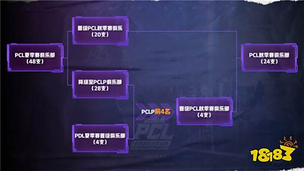 群雄逐鹿!2020PCL夏季赛常规赛激战过半,积分榜初现格局