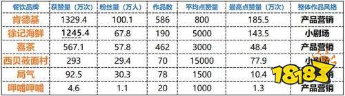 抖音鑄就餐飲零售2.0 徐記海鮮變＂黑馬＂