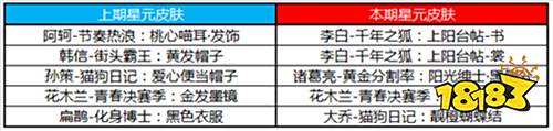 夏日有好礼,峡谷乐不停