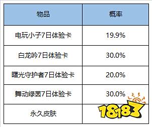 夏日有好礼,峡谷乐不停