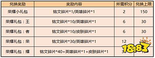 夏日有好礼,峡谷乐不停