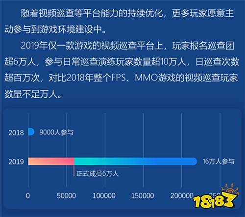 2019腾讯游戏安全年度报告发布 外挂样本持续增长