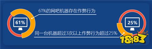 2019腾讯游戏安全年度报告发布 外挂样本持续增长