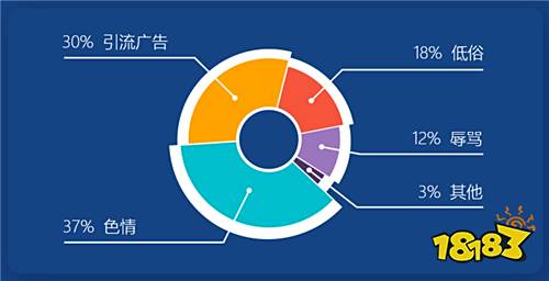 2019腾讯游戏安全年度报告发布 外挂样本持续增长