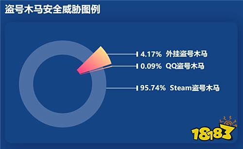 2019腾讯游戏安全年度报告发布 外挂样本持续增长