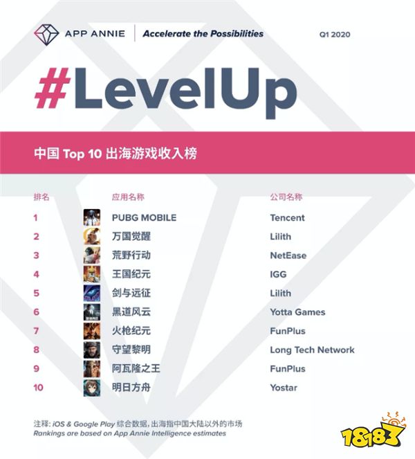 版号紧箍咒下，游戏出海还有机会吗？