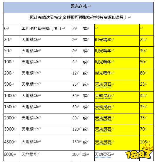 宠爱一生 《新斗罗大陆》新SS仙品专场活动预告