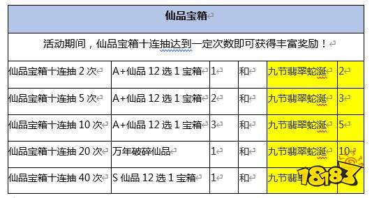 宠爱一生 《新斗罗大陆》新SS仙品专场活动预告