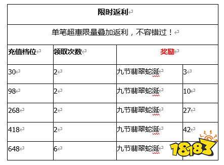 宠爱一生 《新斗罗大陆》新SS仙品专场活动预告