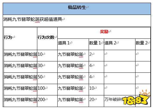 宠爱一生 《新斗罗大陆》新SS仙品专场活动预告