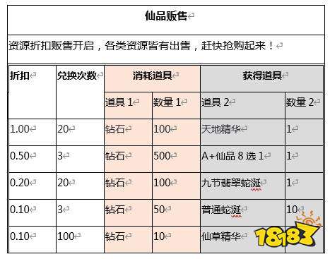 宠爱一生 《新斗罗大陆》新SS仙品专场活动预告