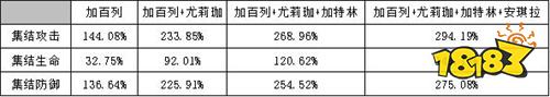 多多益善—《红警OL》后勤SS英雄加百列深度攻略