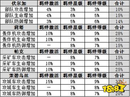 多多益善—《红警OL》后勤SS英雄加百列深度攻略