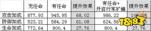 多多益善—《红警OL》后勤SS英雄加百列深度攻略