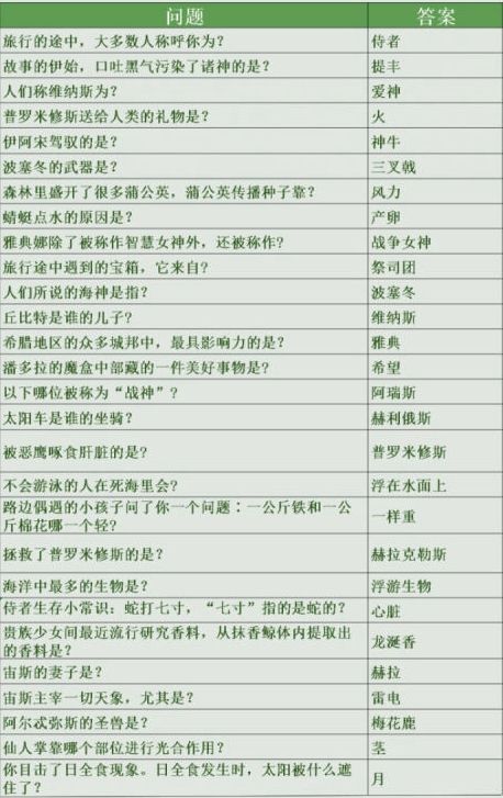 未定事件簿女神的试炼答案汇总 女神的试炼问题答案是什么