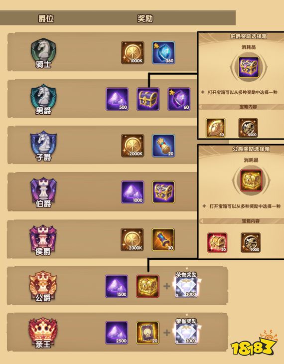 剑与远征新团队远征怎么玩介绍 囚时之界第二季规则及其攻略