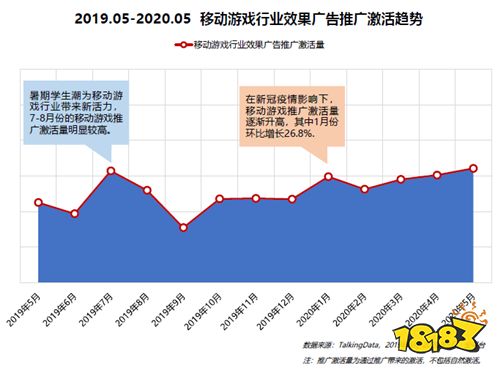 2020上半年移动游戏报告：过半移动用户玩游戏 移动游戏进入中场