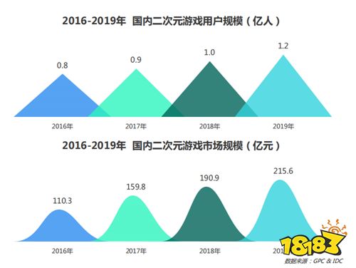 2020上半年移动游戏报告：过半移动用户玩游戏 移动游戏进入中场