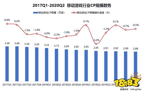 2020上半年移动游戏报告：过半移动用户玩游戏 移动游戏进入中场