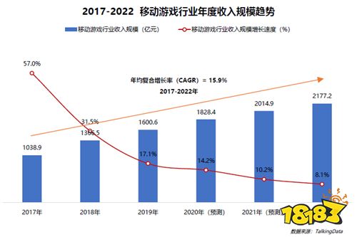 2020上半年移动游戏报告：过半移动用户玩游戏 移动游戏进入中场