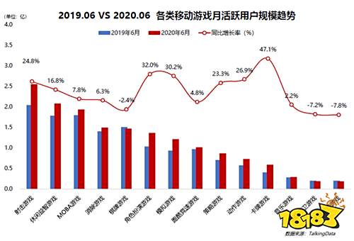 中国最火游戏是什么?MOBA不敌吃鸡女性、二次元游戏崛起