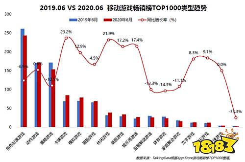 中国最火游戏是什么?MOBA不敌吃鸡 女性、二次元游戏崛起