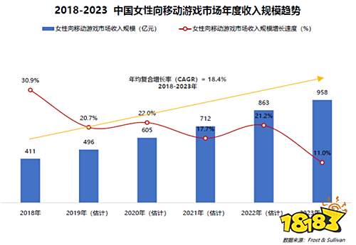 中国最火游戏是什么?MOBA不敌吃鸡 女性、二次元游戏崛起