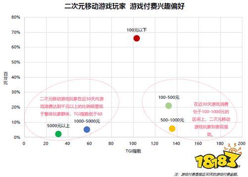 中国最火游戏是什么?MOBA不敌吃鸡 女性、二次元游戏崛起