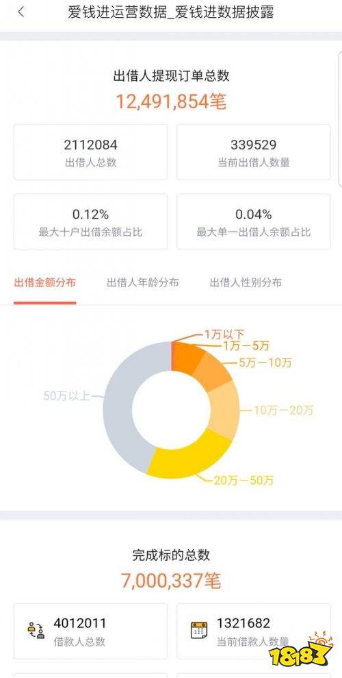 最新消息：时隔6个月过后挤兑无任何进展，出借人款项无望？