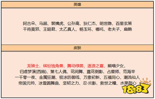 应援世冠得好礼，墨子两款皮肤重塑完成即将登场