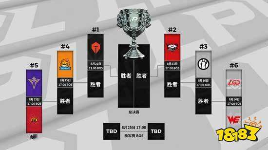 2020lpl夏季常规赛排名_2020LPL夏季常规赛排名及季后赛赛程确认