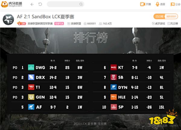 虎牙LCK:鏖战三局惊险取胜,AF生死战击退SB半只脚踏入季后赛