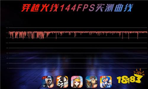 硬件最强ROG游戏手机3上市 865Plus助力火线精英