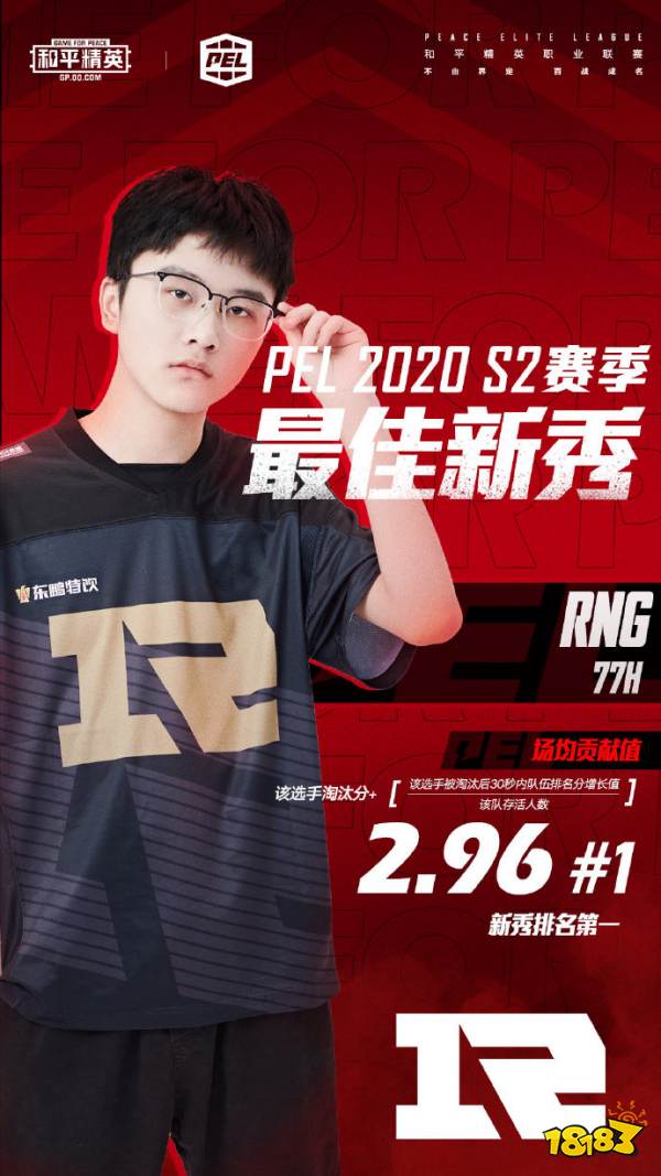 恭喜RNG·77H获得PEL2020 S2赛季最佳新秀！