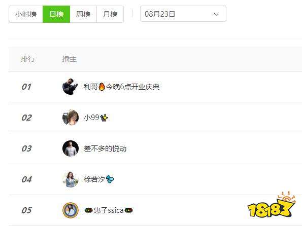 直播最赚钱的主播排行_直播界最有钱的主播排行,旭旭宝宝在第一名面前就是个弟弟