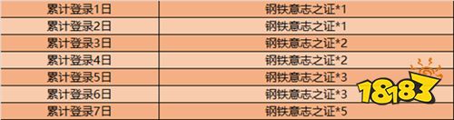 峡谷迎七夕，甜蜜好礼来袭