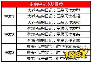 峡谷迎七夕，甜蜜好礼来袭