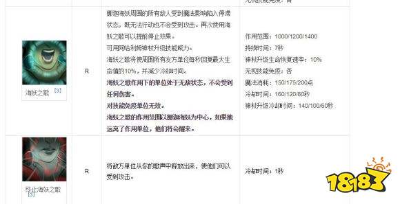 LOL新英雄塞拉芬怎么样 新英雄塞拉芬身份介绍