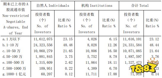 目前A股活跃账户的资产结构是怎样的？散户和机构各占多少？