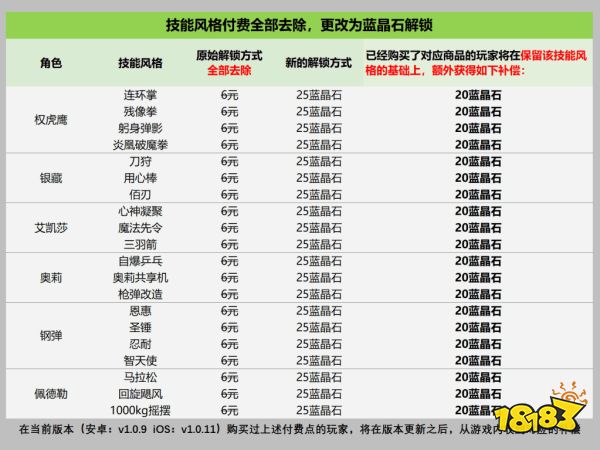 战魂铭人技能风格获取方式 更新后技能解锁方式