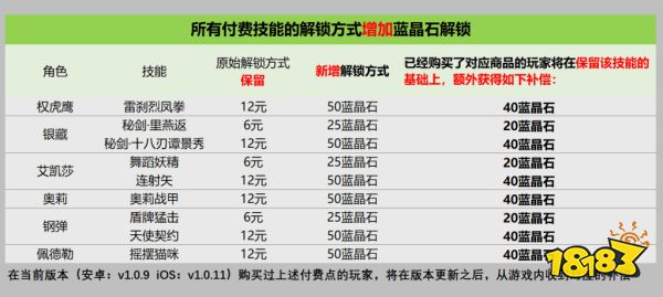 战魂铭人技能风格获取方式 更新后技能解锁方式