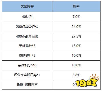 9月1日全服不停机更新公告