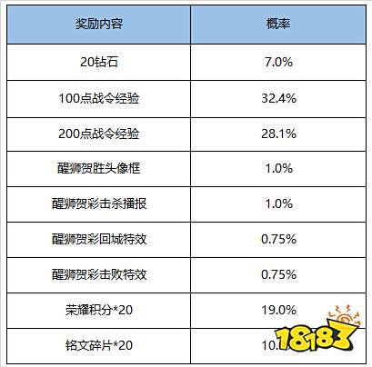 9月1日全服不停机更新公告