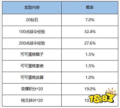 9月1日全服不停机更新公告