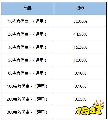 9月1日全服不停机更新公告