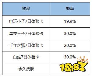 9月1日全服不停机更新公告