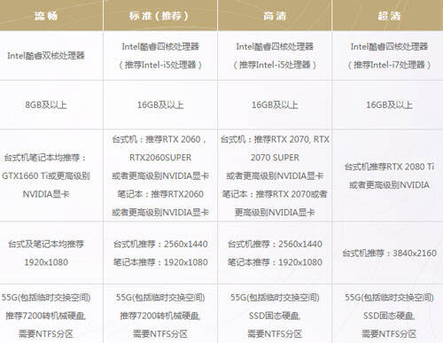 《古剑奇谭网络版》云游戏来袭!仗剑挽惊鸿，修仙成大道